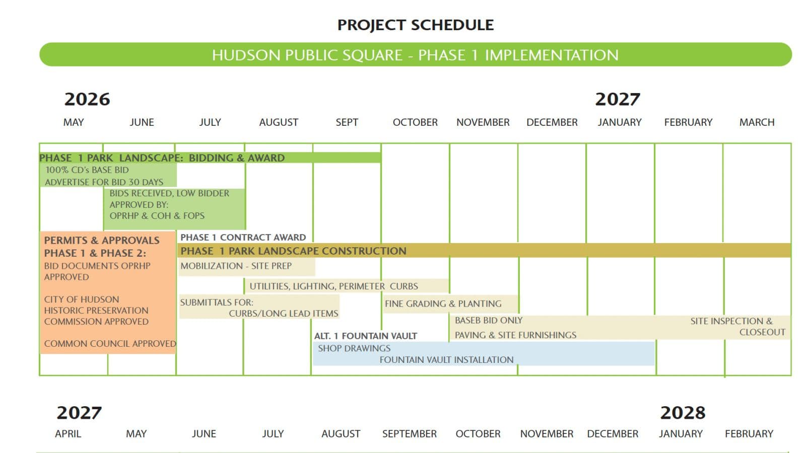 A re-bid of the project and a new timeline