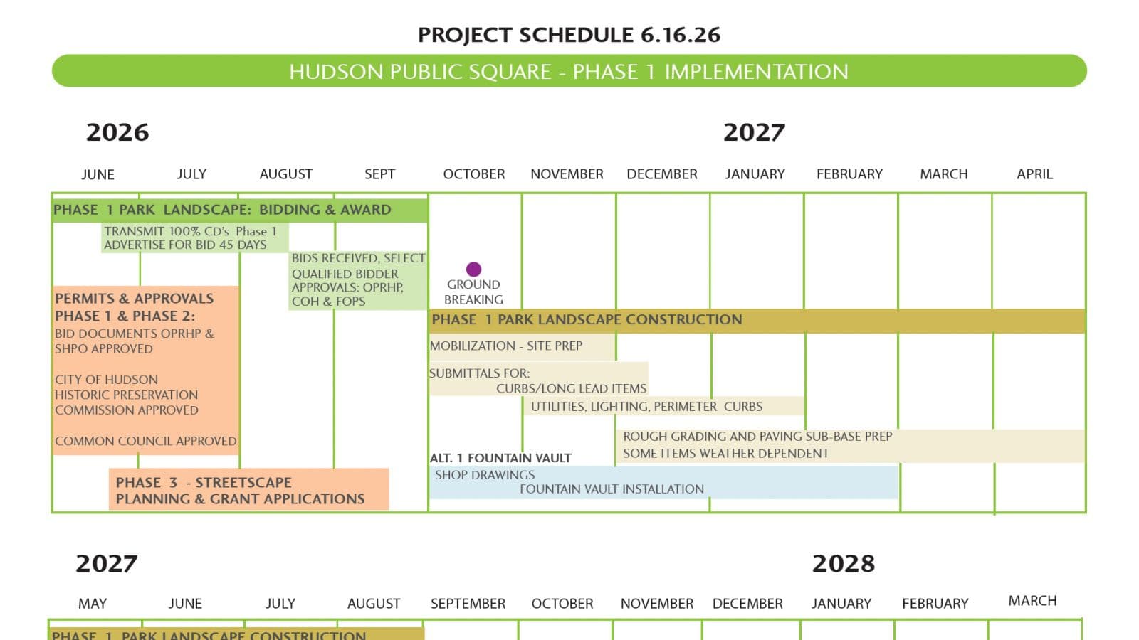 Update on the bid & project schedule